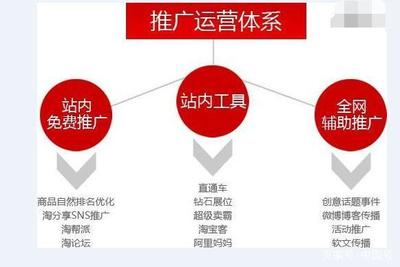 企業的淘寶運營如何做好？站內推廣方法大揭秘
